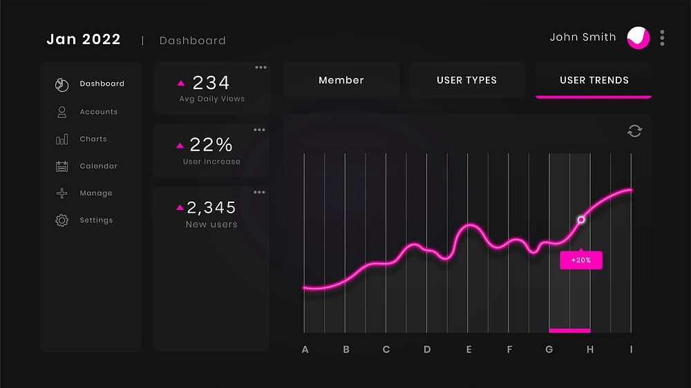 Pink user dashboard interface vector