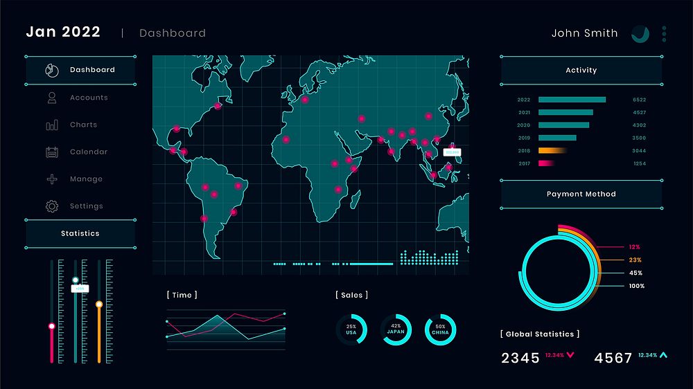 Marketing data analysis dashboard infographic