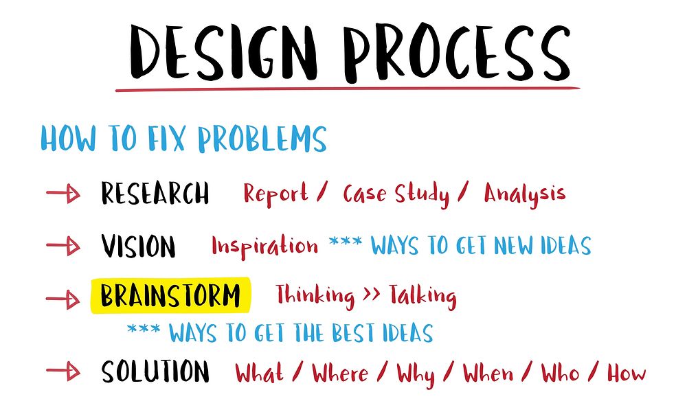 Illustration of design process vector