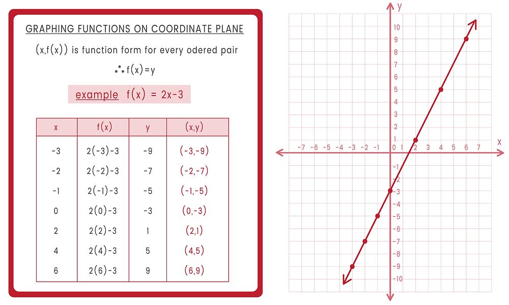 Illustration of mathmetics equation vector
