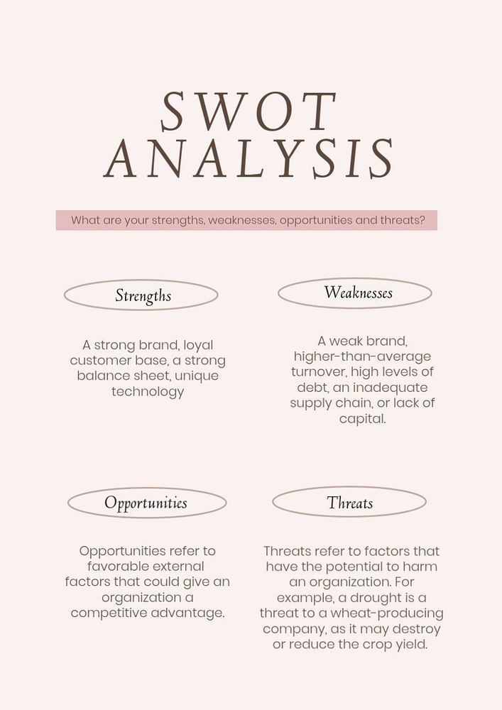 SWOT analysis poster editable template, business design