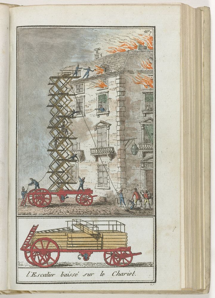 Le Mois, Journal historique, littéraire et critique, avec figures, Tome 3, No. 7,  An. 8 (1799-1800): L'Escalier baissé sur…