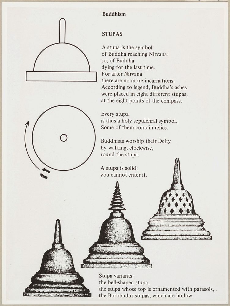 Informatiepaneel met illustraties over stoepa's en begeleidende teksten in het Engels (c. 1977) by Rijksmuseum Afdeling Beeld
