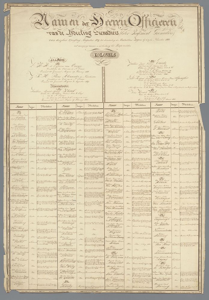 Namen der Heeren Officieren van de Afdeeling Grenadiers (later Regement Grenadiers) van (...) Augustus 1829 tot (...)…