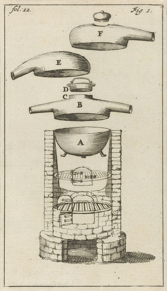 Distilleertoestel met aanduidingen A-F (1689) by Jan Luyken and Jan Claesz ten Hoorn