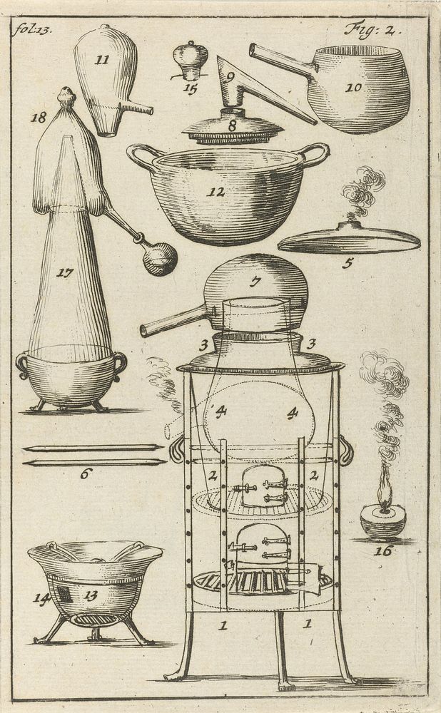 Verschillende distilleertoestellen met aanduidingen 1-17 (1689) by Jan Luyken and Jan Claesz ten Hoorn