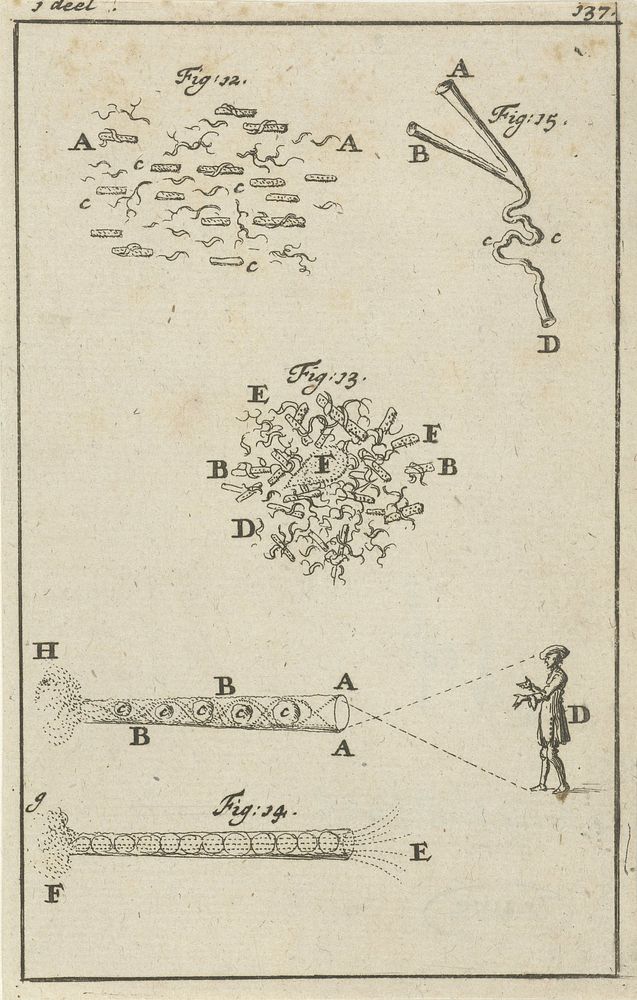 Vier voorstellingen met betrekking tot het zien (1684) by Jan Luyken and Jan Claesz ten Hoorn