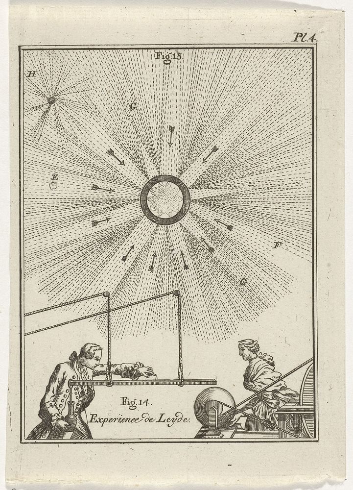 Natuurkundig experiment (1759) by Nicolaas van Frankendaal and Kornelis van Tongerlo
