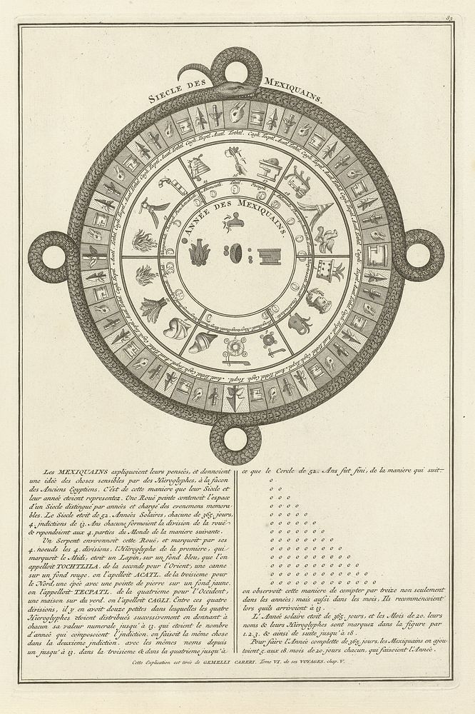 Mexicaanse kalender met hiërogliefen (1723) by Bernard Picart and Bernard Picart