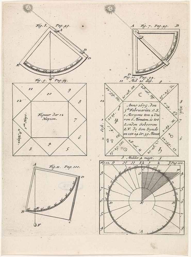 Astronomische meetinstrumenten (1706 - 1730) by Leonardus Valck and Leonardus Valck