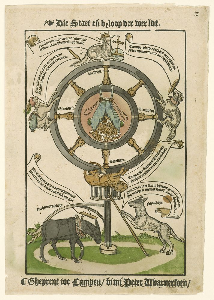 Rad van fortuin als allegorie op de maatschappij (1550 - 1560) by anonymous and Peter Warnerssen