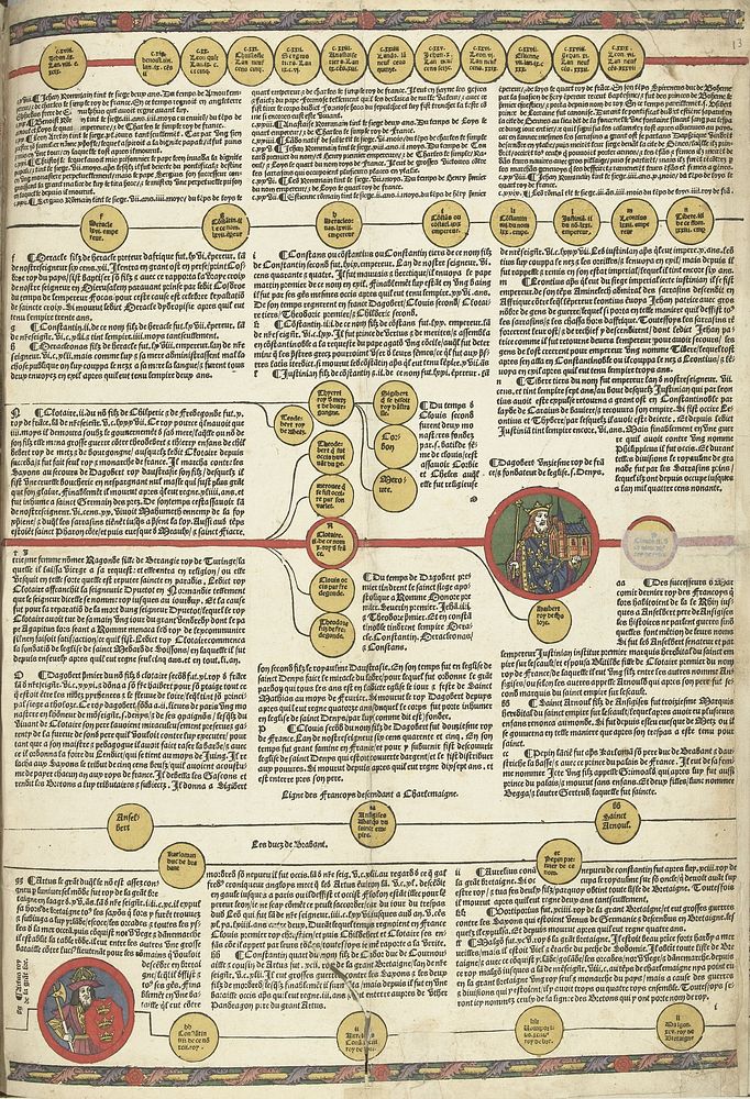 Cronica Cronicarum (...), blad 13 recto (1521) by anonymous, Jehan Petit and Jacques Ferrebouc
