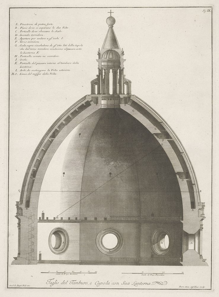 Dwarsdoorsnede van de koepel van de Santa Maria del Fiore te Florence (1733 - 1755) by Bernardo Sansone Sgrilli and Giovanni…