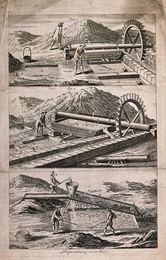 Process of washing and extracting iron ore. Etching, 17--.