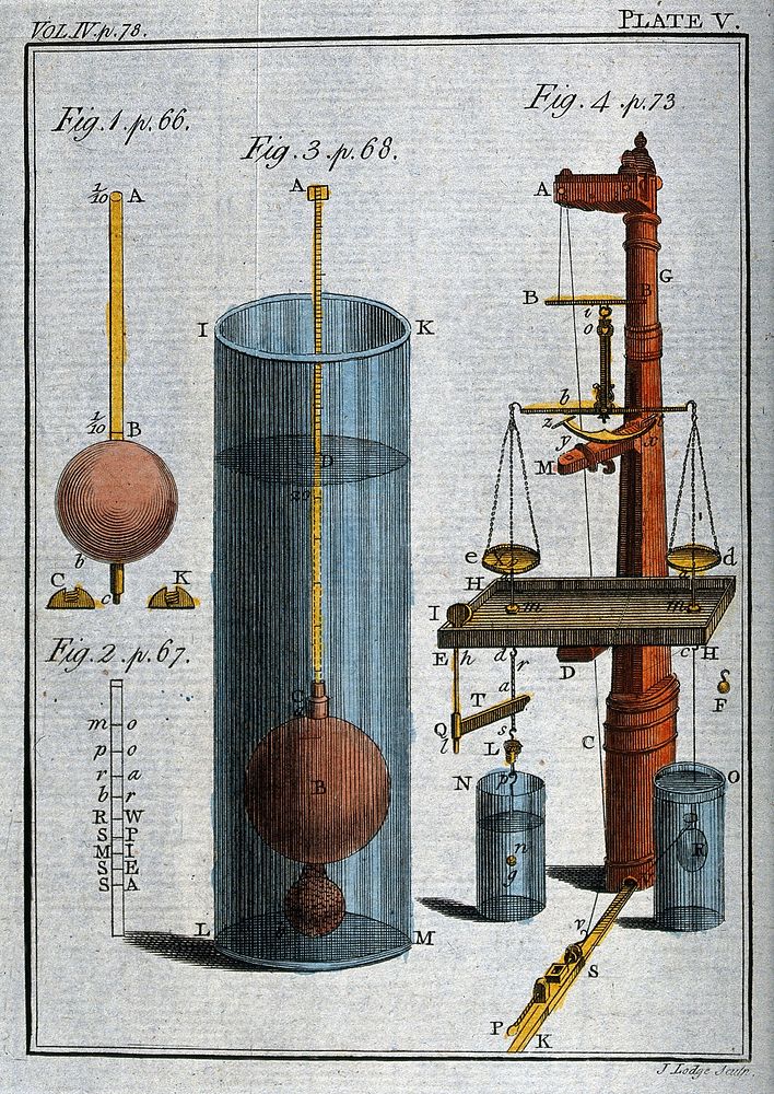 Science: a machine for determining the specific gravity of various substances. Coloured engraving by J. Lodge.