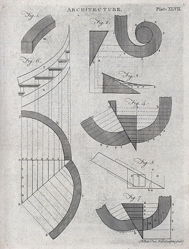 Architecture: the geometry of a curved staircase. Engraving by A. Bell.