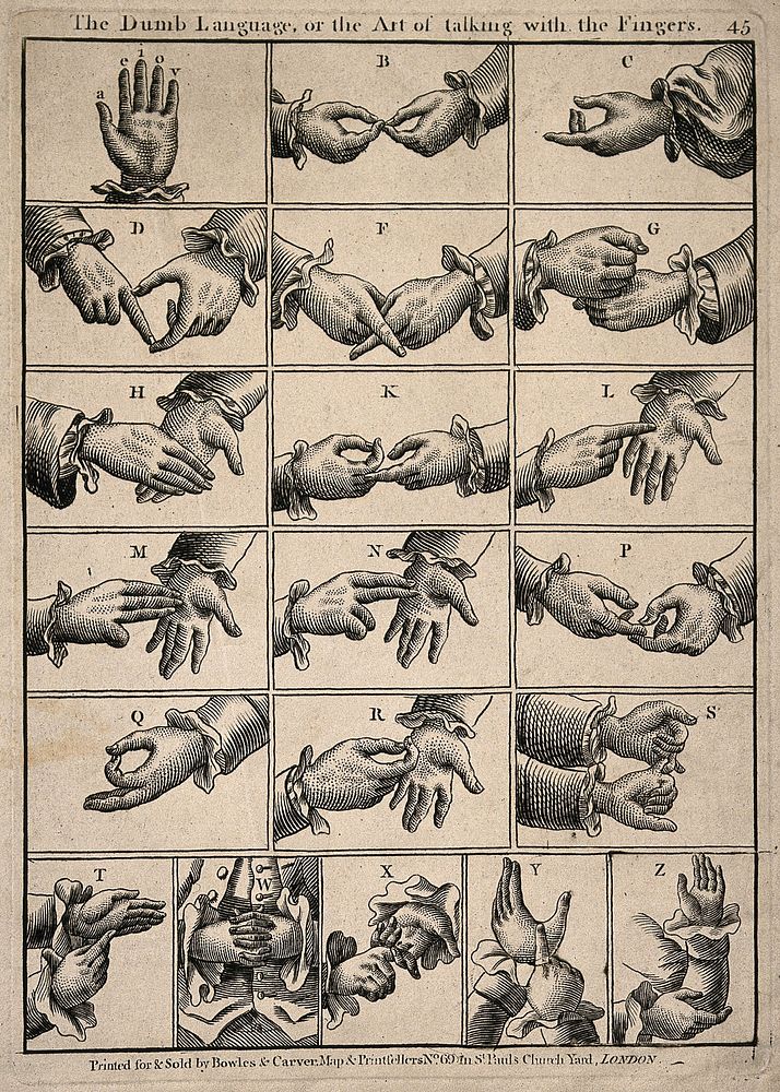 Hands showing the sign language alphabet. Line engraving.
