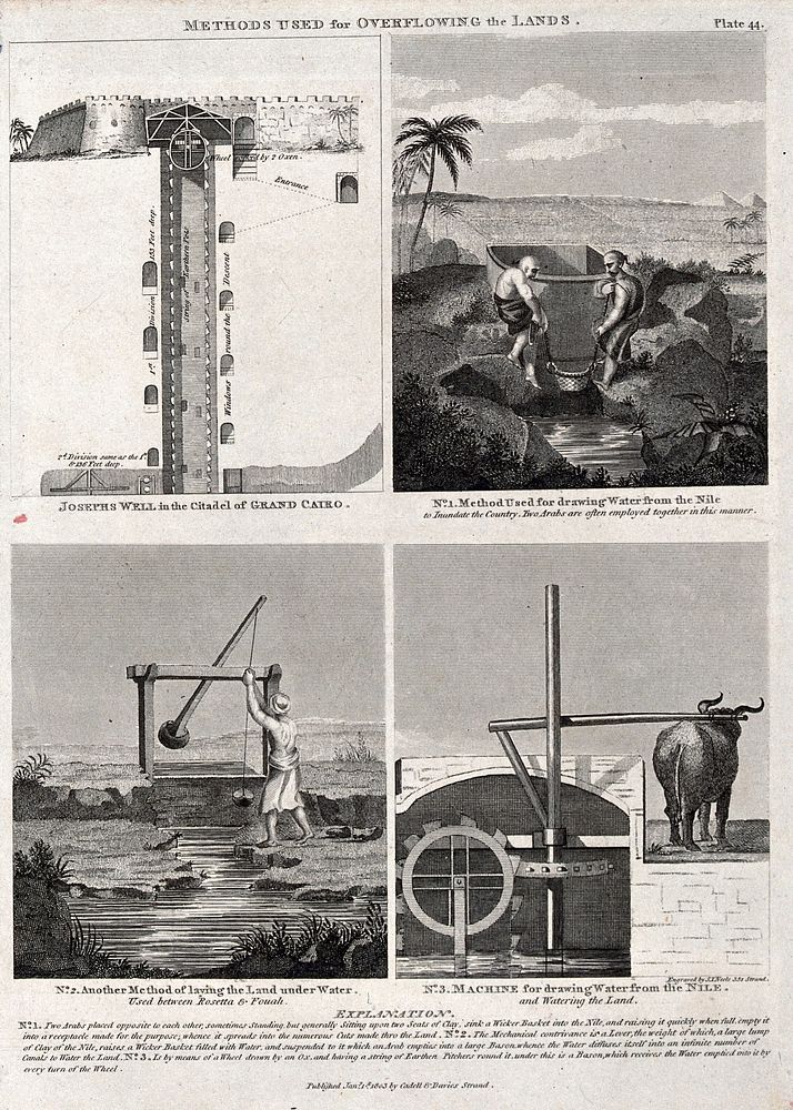 Four methods of irrigating land in Egypt. Engraving by S.I. Neele, 1803.
