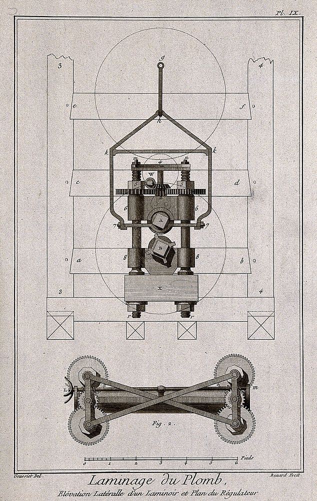 Machinery used in the production of lead sheet: vertical and horizontal elevations. Etching by Bénard after L.J. Goussier.