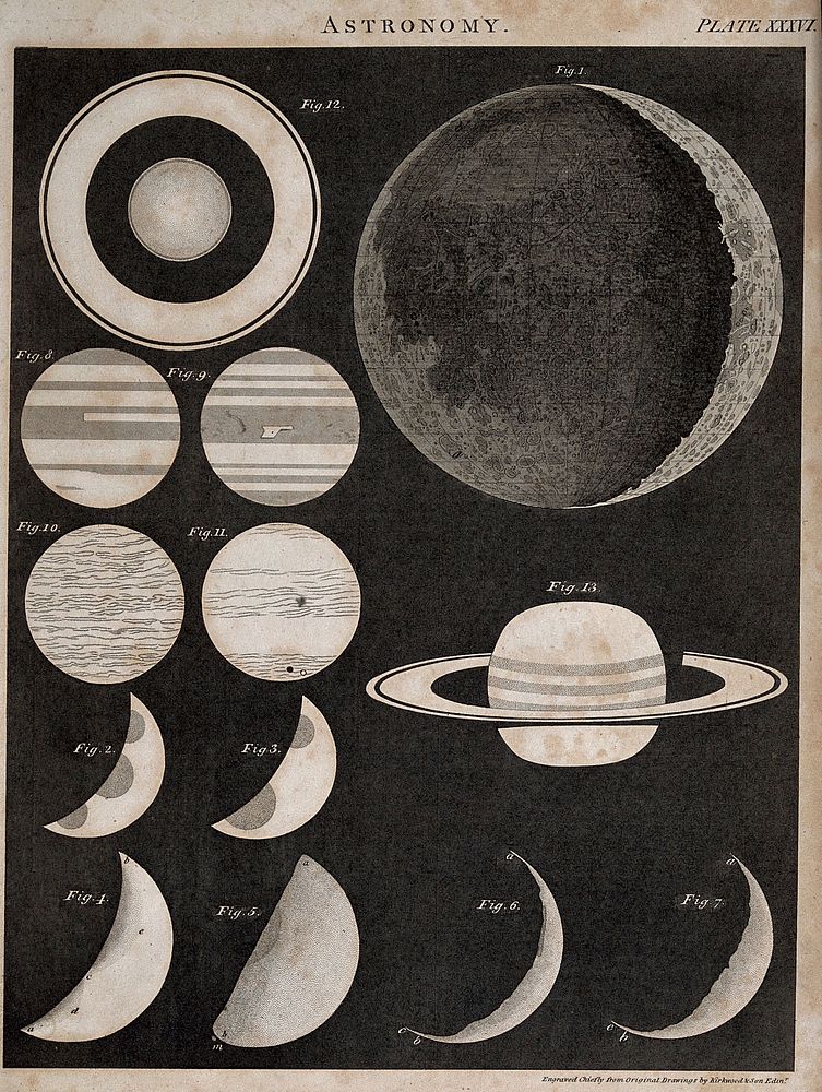 Astronomy: a diagram of the phases of the moon, and the rings of Saturn. Engraving.