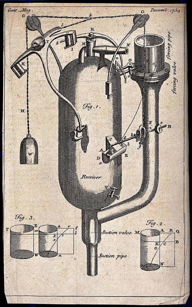 Hydraulics: a suction pump with an elaborate regulator. Engraving, 1754.