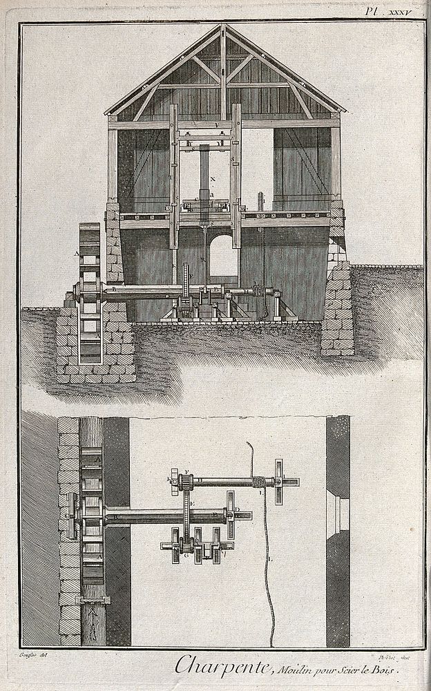 Carpentry: a water-driven saw-mill, short section and plan of the water-wheel mechanism. Engraving by A.J. Defehrt after…