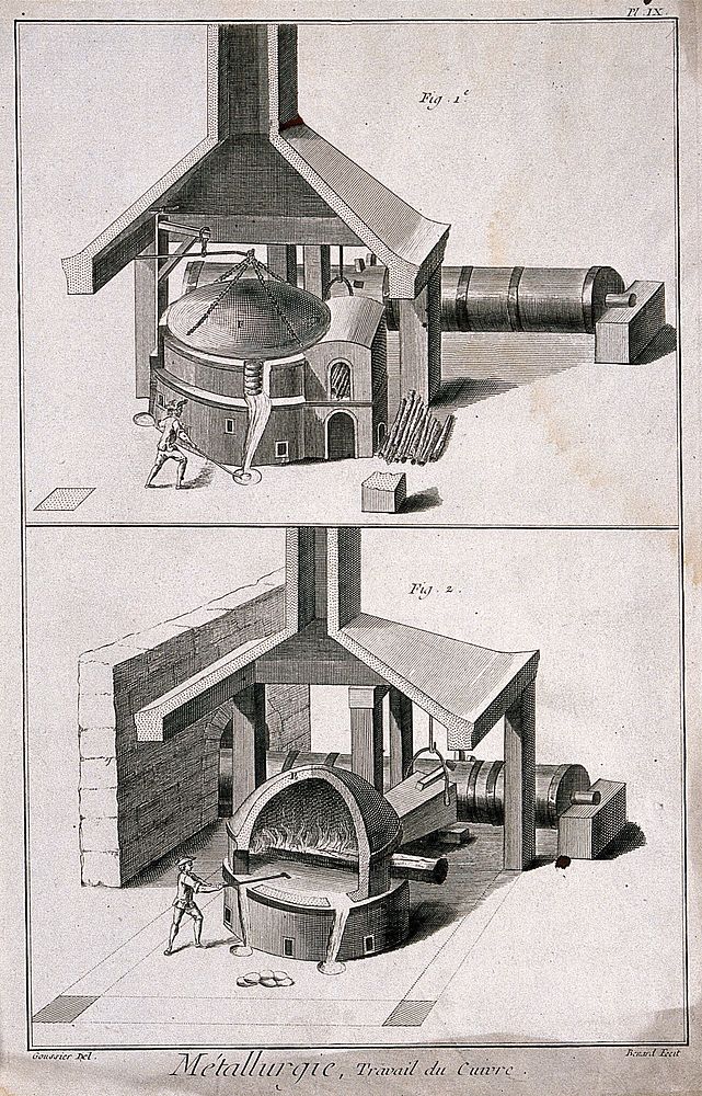 Sections of a furnace used in the processing of copper. Etching by Bénard after L.J. Goussier.