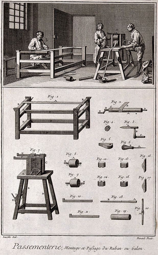 Textiles: ribbon making, pressing and working at a frame (top), details (below). Engraving by R. Benard after Lucotte.