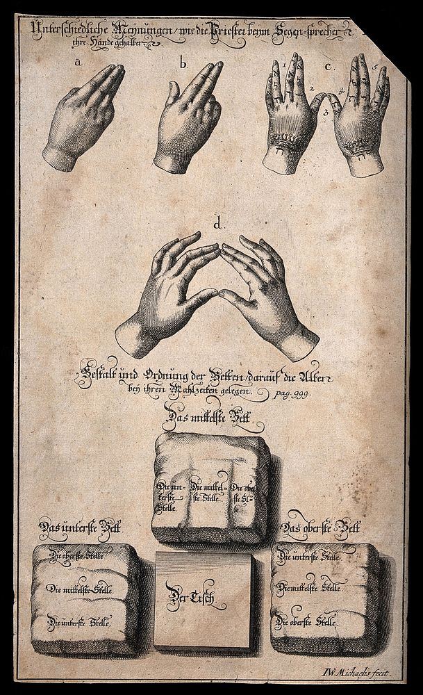 Two hands illustrating sign language with Hebrew  characters. Engraving by J.W. Michaelis.