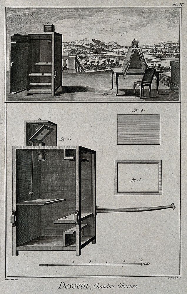 A camera obscura shown in use in a landscape and in diagram. Engraving by A.J. Defehrt after L.J. Goussier.