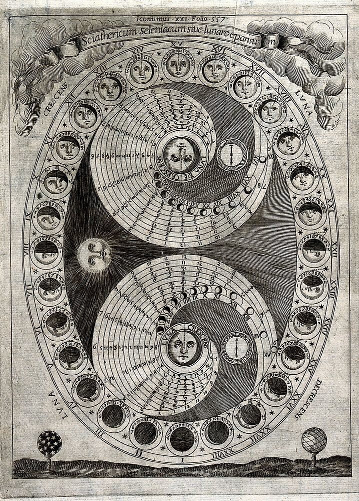 Astronomy: the 28 phases of the moon in a lunar month. Engraving by P. Miotte.