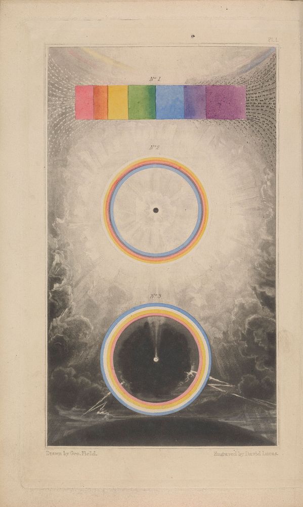 On the elements of light and their identity with those of matter, radiant and fixed / [John Howard Kyan].