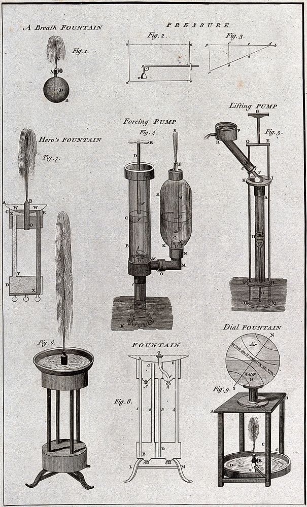 Hydraulics: pipes, pumps, fountains, etc. Engraving by J. Wooding.