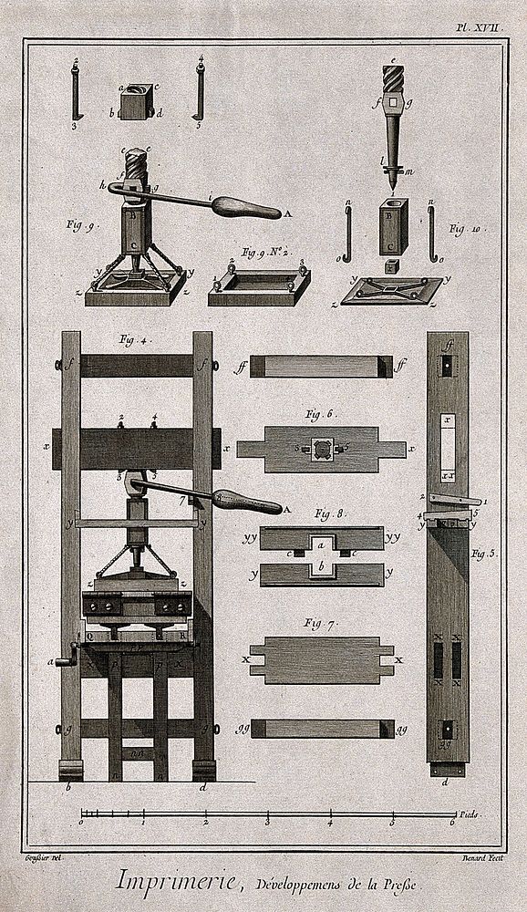 A printing press: elevation, with details of the platen, etc. Engraving by R. Benard after L.-J. Goussier.