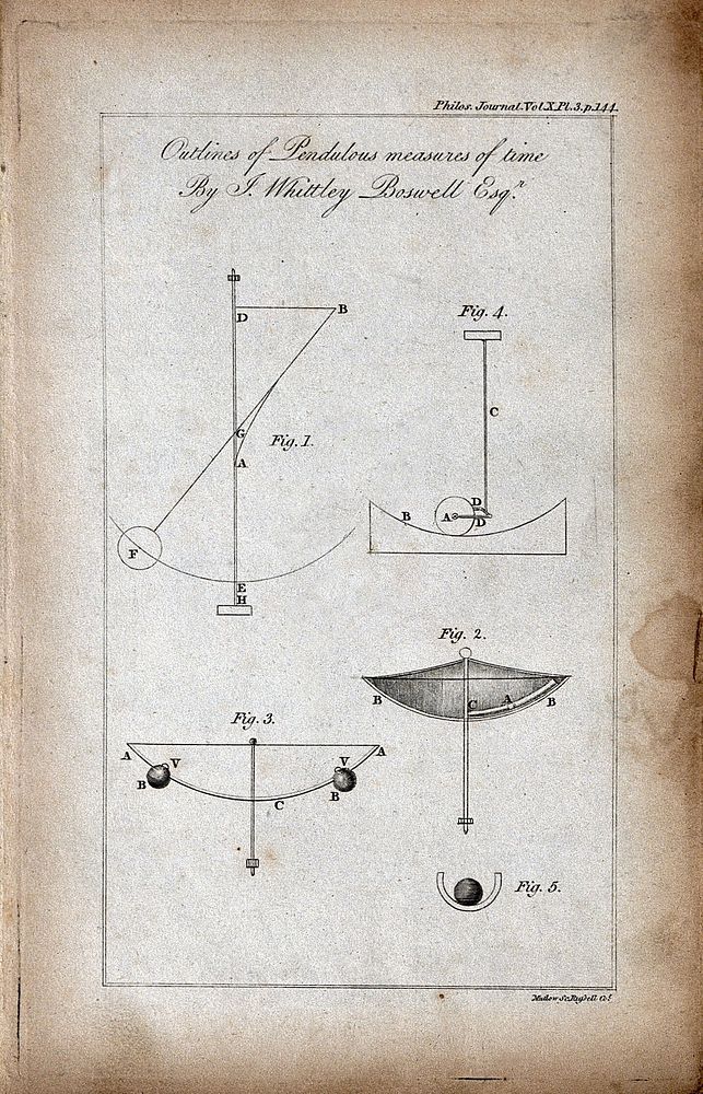 Clocks: diagrams of the motions of composite pendulums. Engraving by Mutlow.
