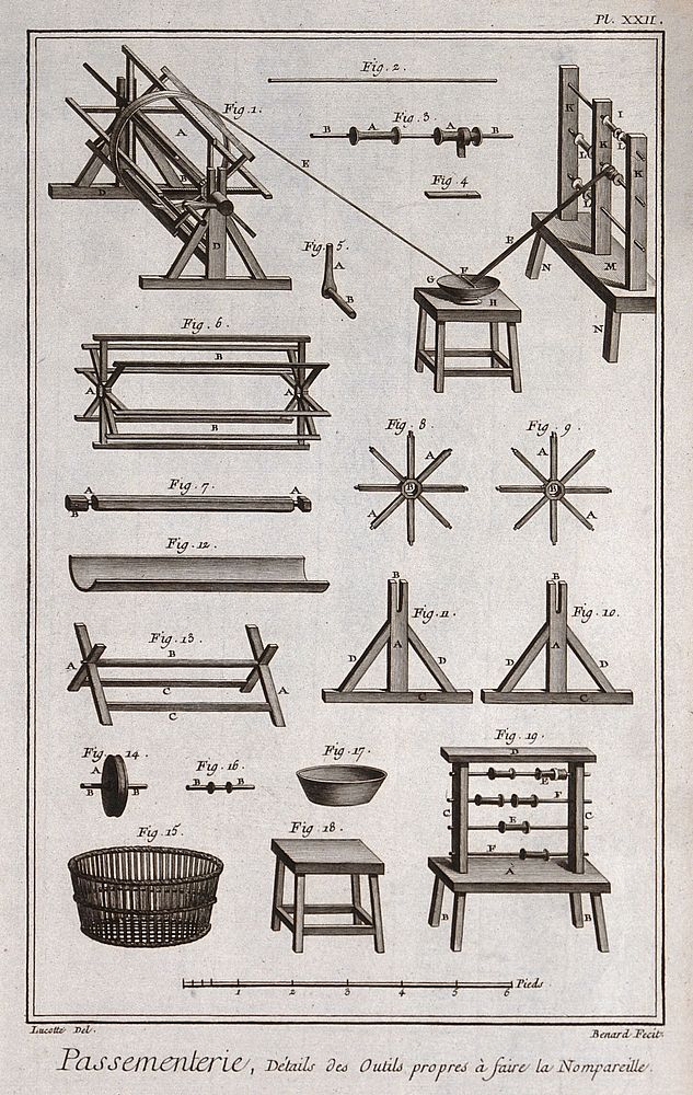 Textiles: ribbon making, details of the equipment. Engraving by R. Benard after Lucotte.