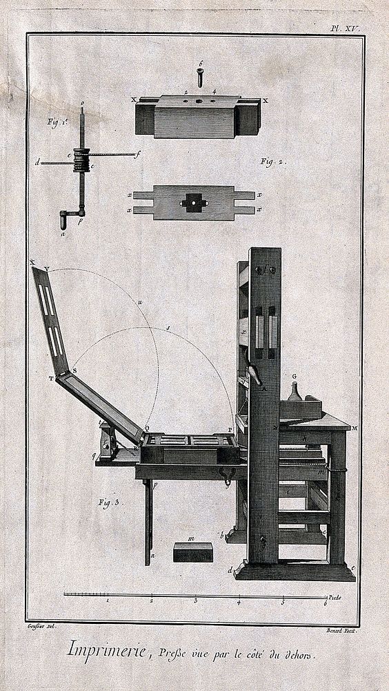 A printing press: seen from the side. Engraving by R. Benard after L.-J. Goussier.