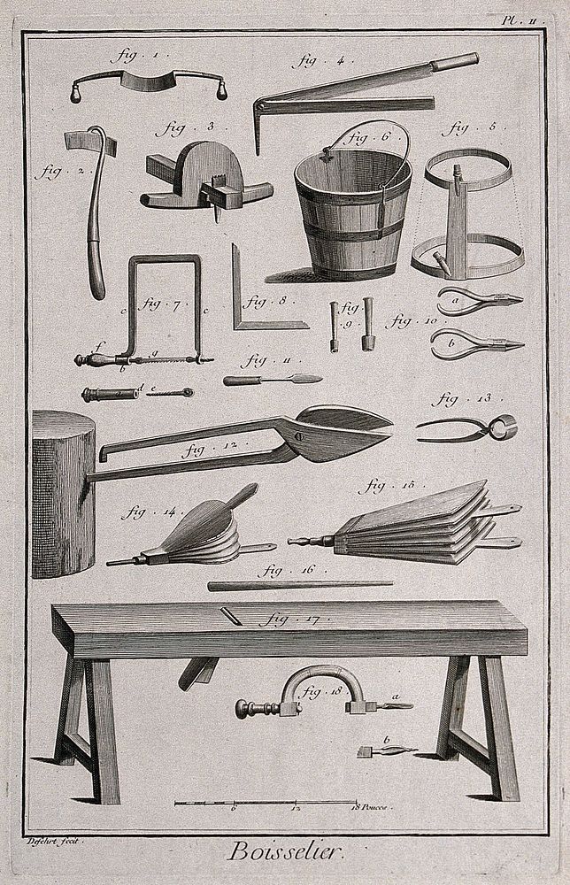 Implements used in woodwork. Etching by Defehrt.