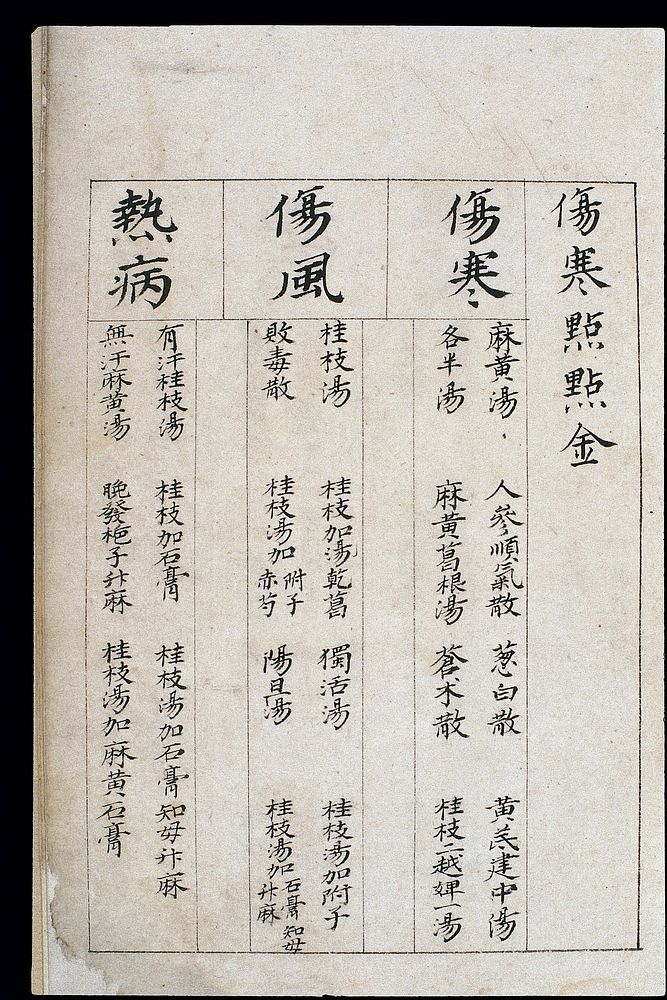 C14 Chinese medication chart: Cold, wind and heat