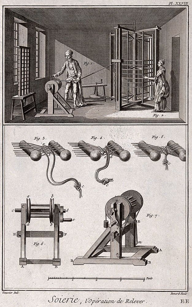 Textiles: silk spinning (top), and the equipment used (below). Engraving by R. Benard after L.-J. Goussier.