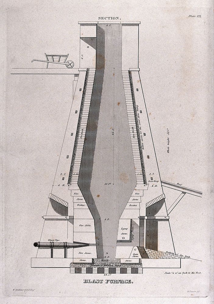 Chemical engineering: detailed section of a blast furnace designed by William Strickland. Engraving by B. Tanner after W.…