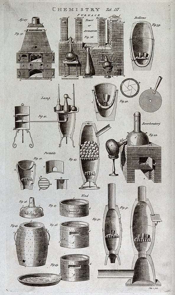 Chemistry: various types of furnace. Engraving by J. Taylor.