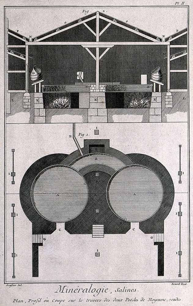 Cross-section of a round machine for extracting salt. Etching by Bénard after L.J. Goussier.