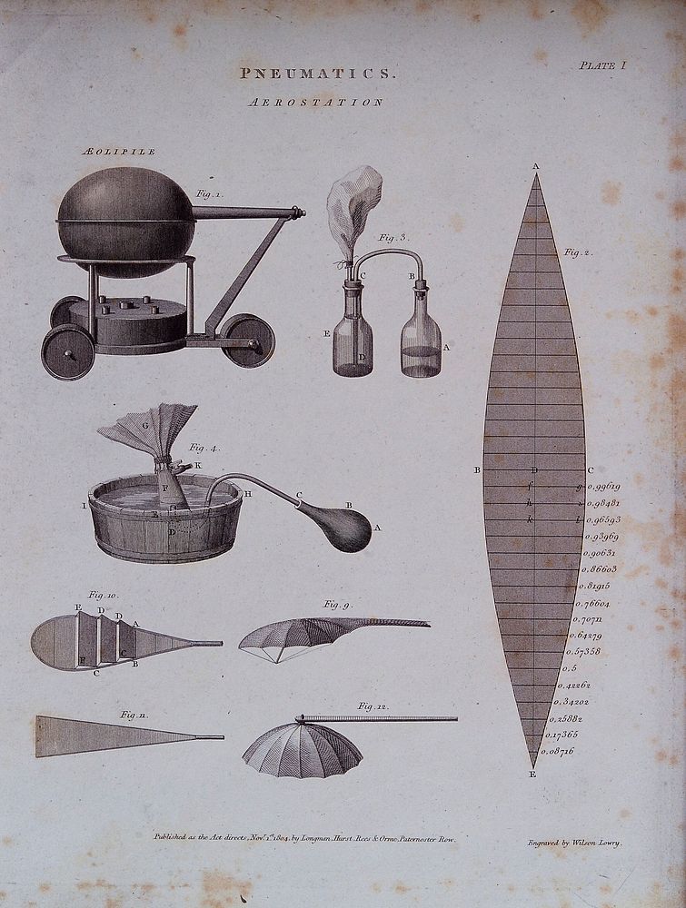 Pneumatics: page to a partwork on science, with pictures of scientific equipment. Engraving by W. Lowry, 1804.