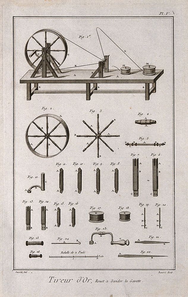 Textiles: spinning wheel with various components used in the making of gold thread. Etching by Bénard after Lucotte.