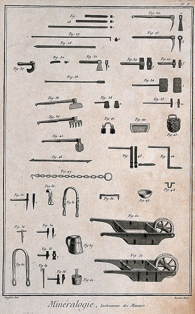 Instruments of mining equipment. Etching by Bénard after L.J. Goussier.