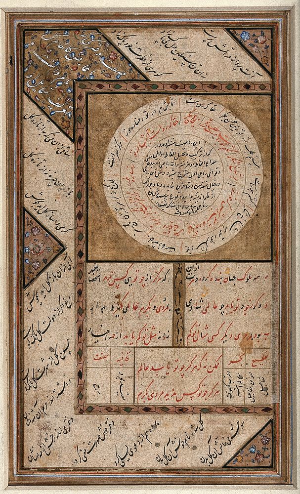 Concentric circles with Persian annotations and a decorative border. Gouache painting by a Persian artist.