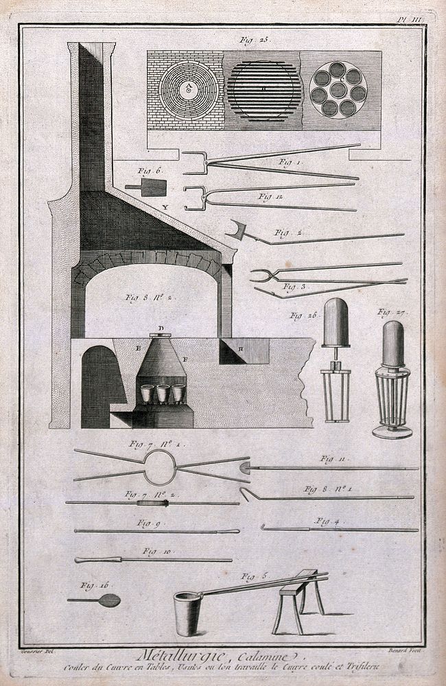 Instruments used in the processing of copper. Etching by Bénard after L.J. Goussier.