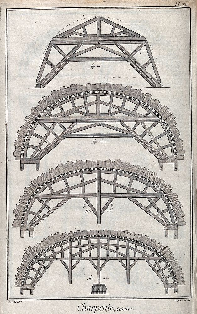 Carpentry: various types of centring for arches. Engraving by A.J. Defehrt after Lucotte.