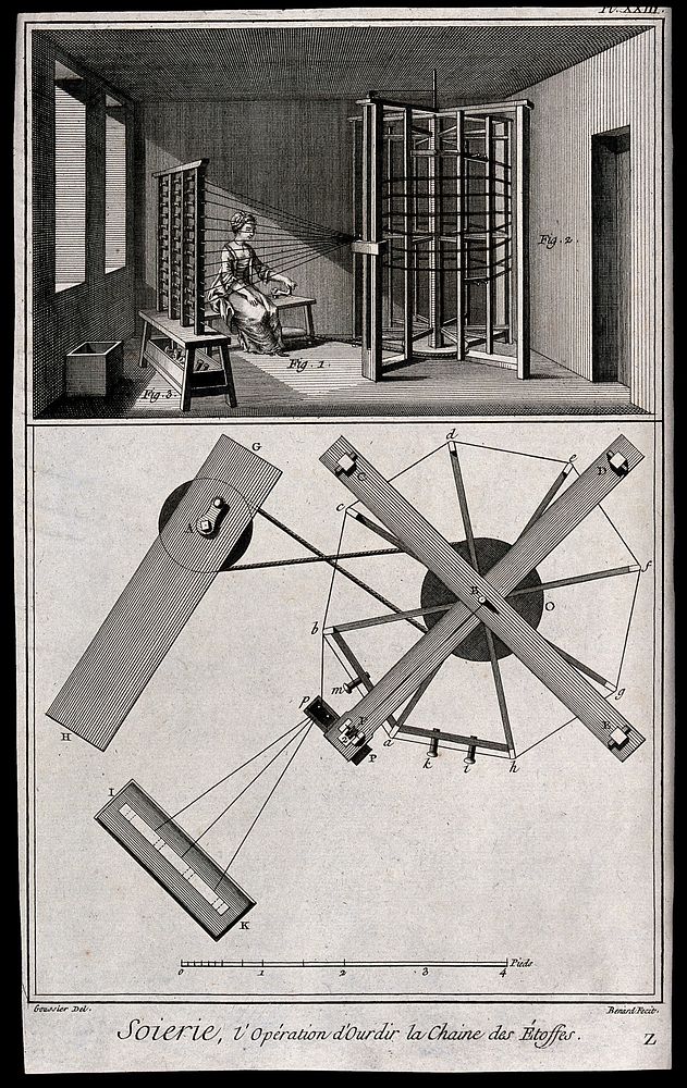 Textiles: equipment for spinning silk. Engraving by R. Benard after L.-J. Goussier.
